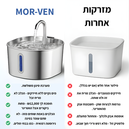 תגן על הכלב שלך מהתייבשות ובעיות בשתן עם מזרקת MOR-VEN
